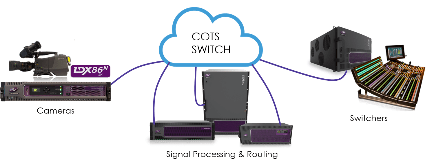 Grass Valley - TICO powered products for 4K 1-Wire 